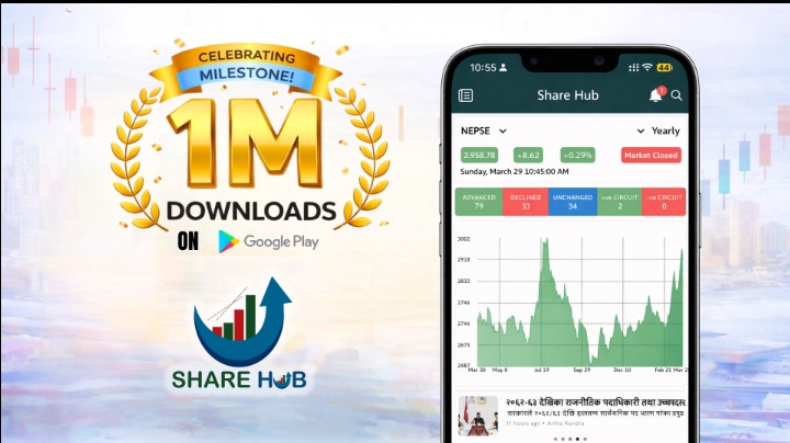 लगानीकर्ताको रोजाइ बन्दै ‘शेयर हब’, प्ले स्टोरमा १० लाख डाउनलोड पूरा ।